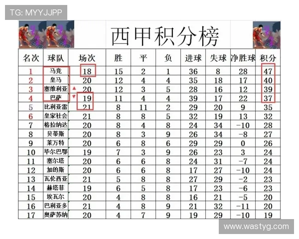 2021西甲最新比分积分榜一览