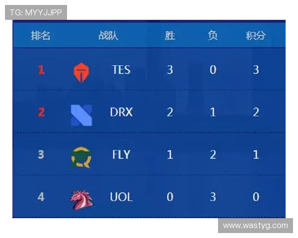 如何通过积分与赛区排名获得英雄联盟世界赛参赛资格