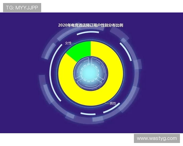 《全球电竞产业发展趋势报告：新兴市场崛起与玩家需求多元化》