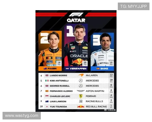 F1赛季激战正酣 新老车手争锋赛道 谁将登顶冠军宝座