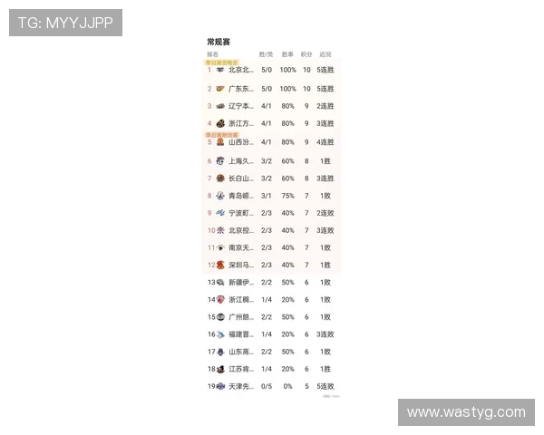 NBA新赛季风云再起巨星表现与球队格局全面解析争冠形势持续升温